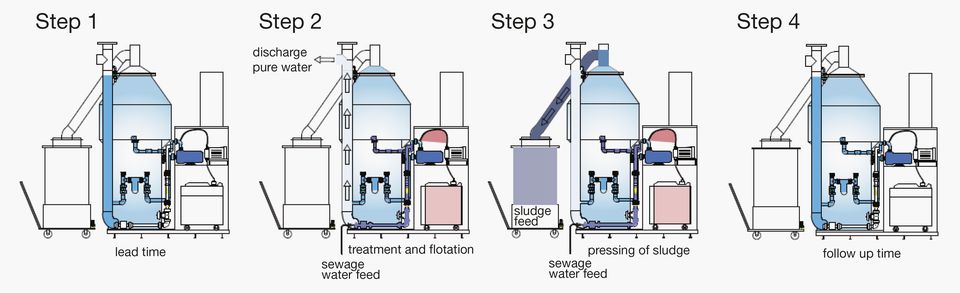 Flotation scheme